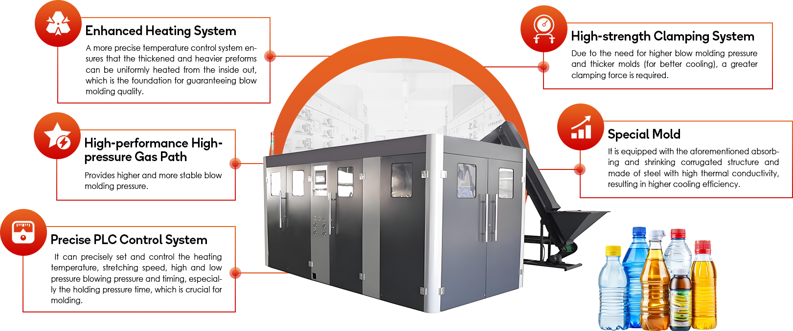 Equipment enhancement