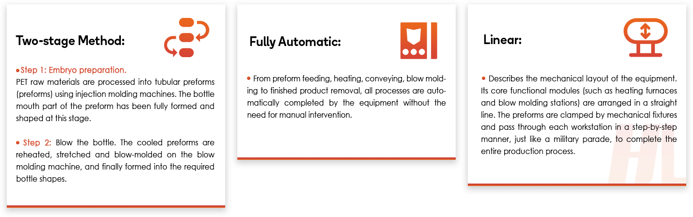 Analysis of Core Concepts