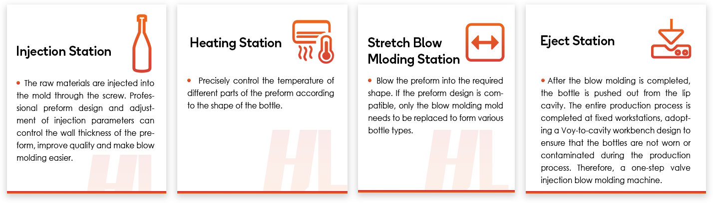 Core working principle