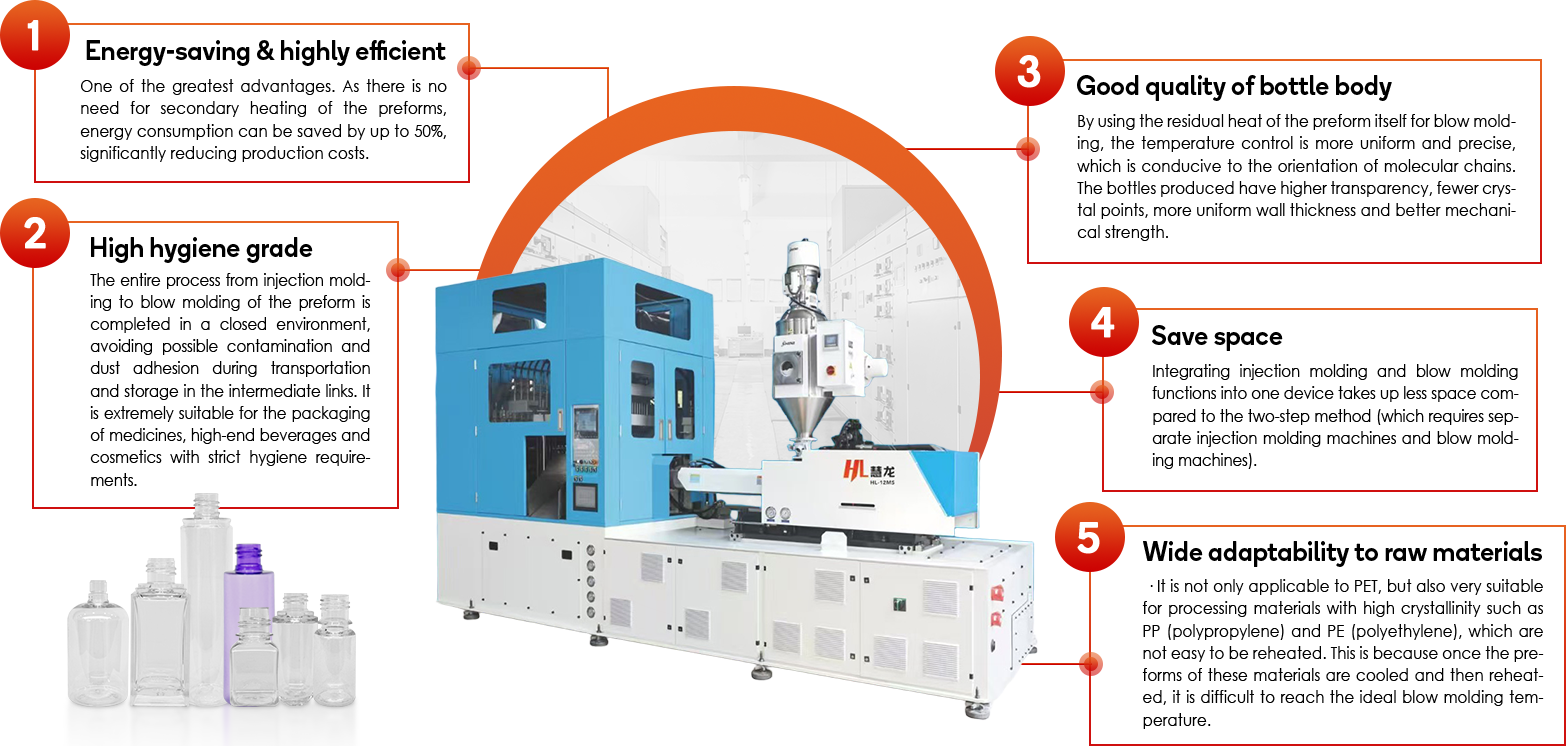 Main features and advantages