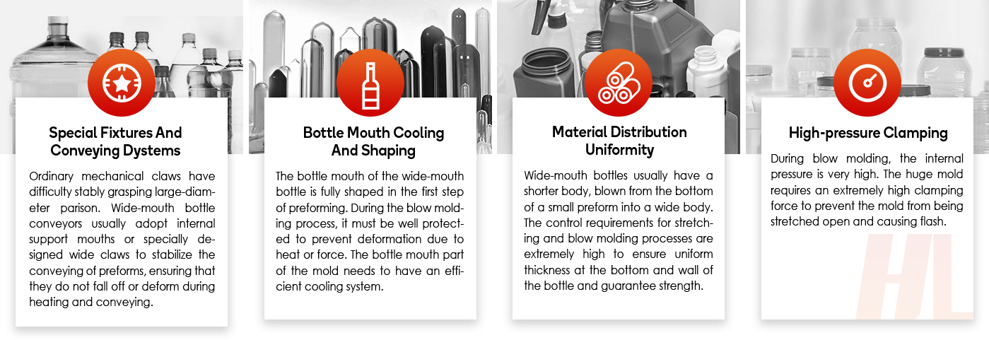 Characteristics and Difficulties
