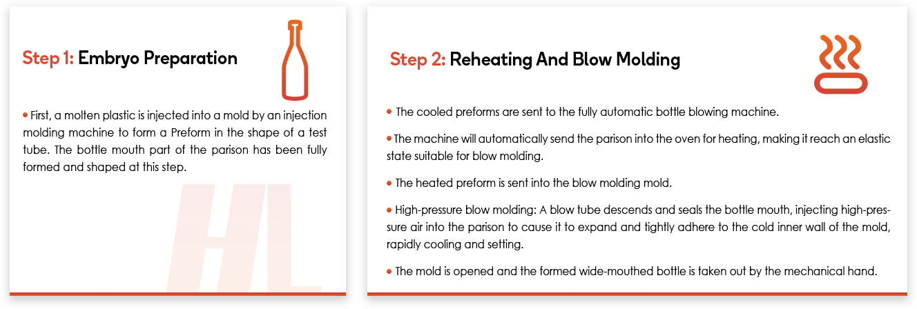 Core working principle