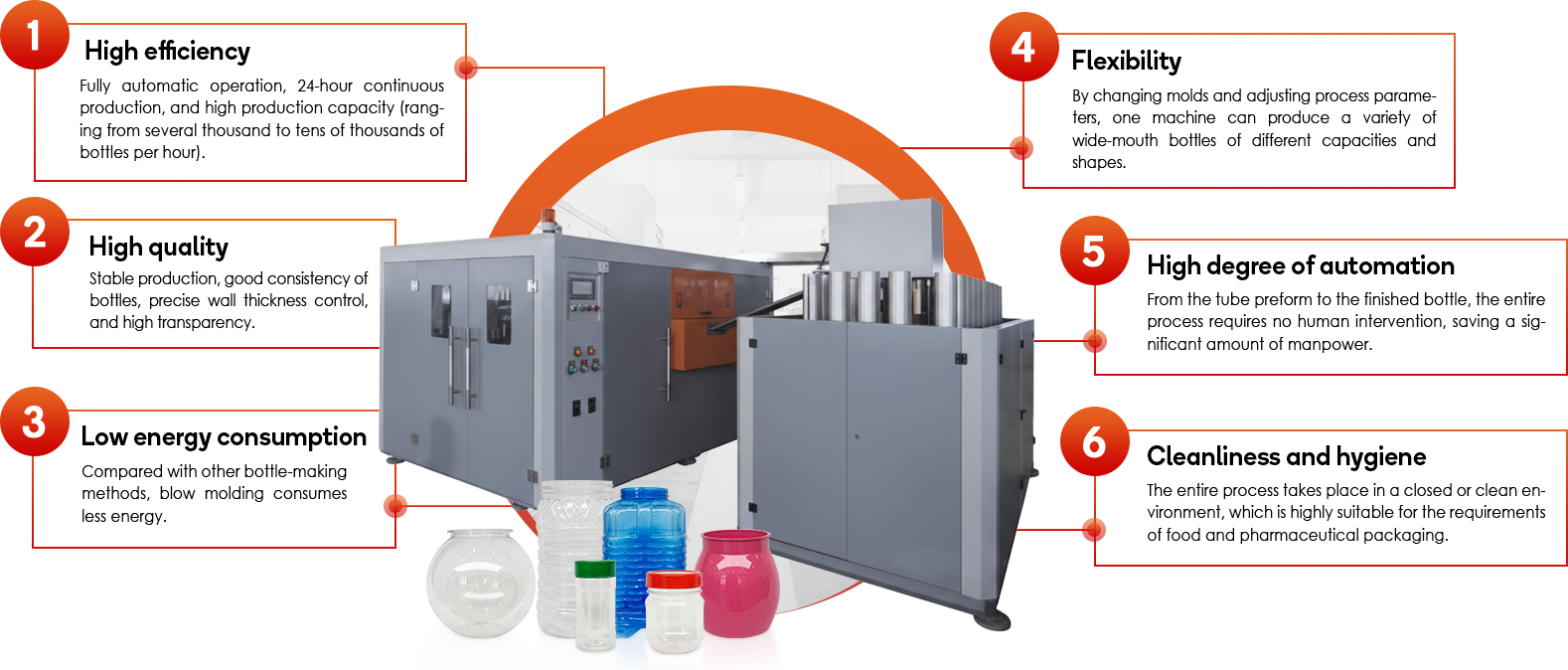 Main features and advantages