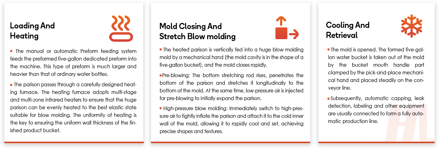 Core working principle